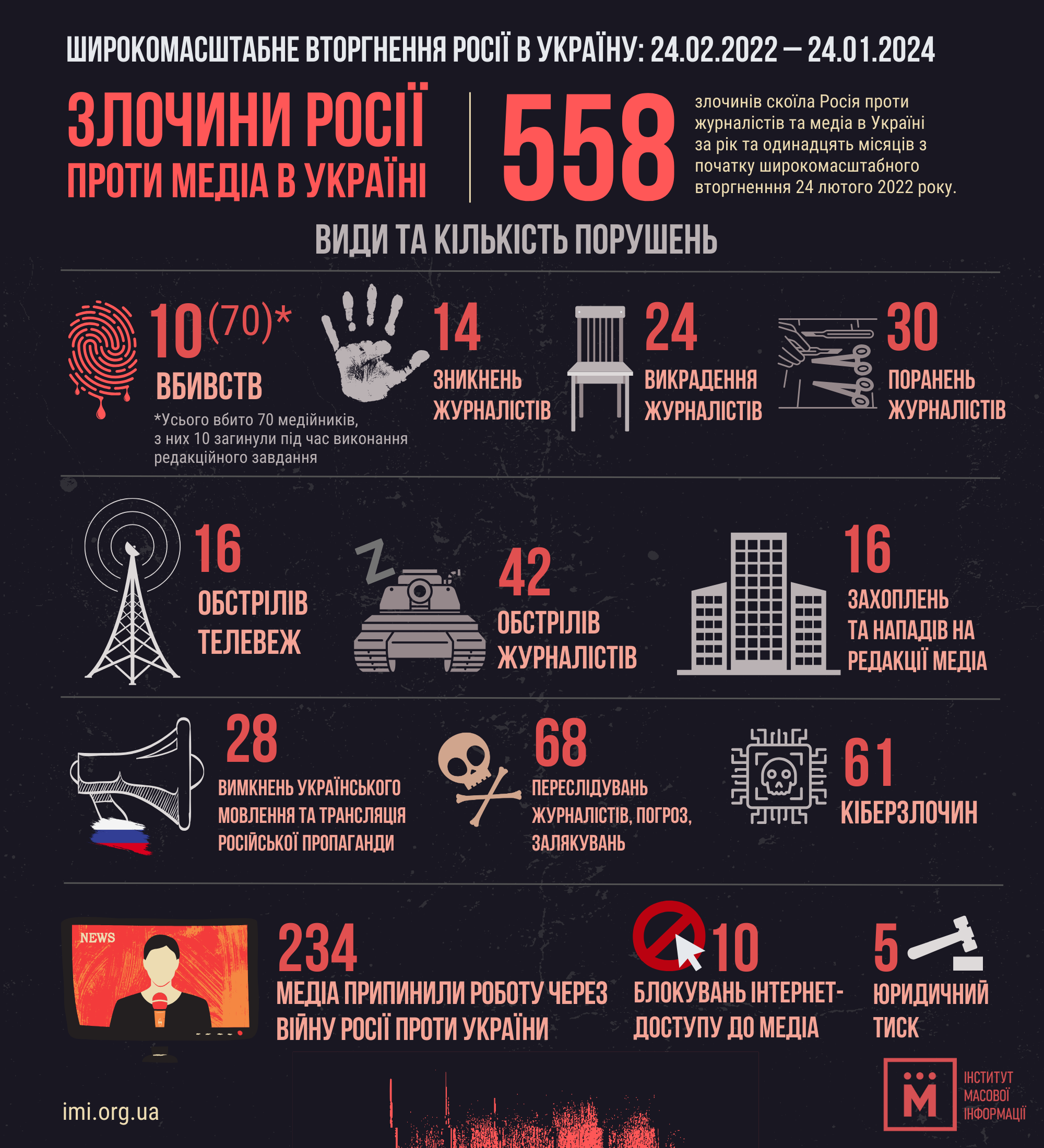 Медійні злочини Росії в Україні