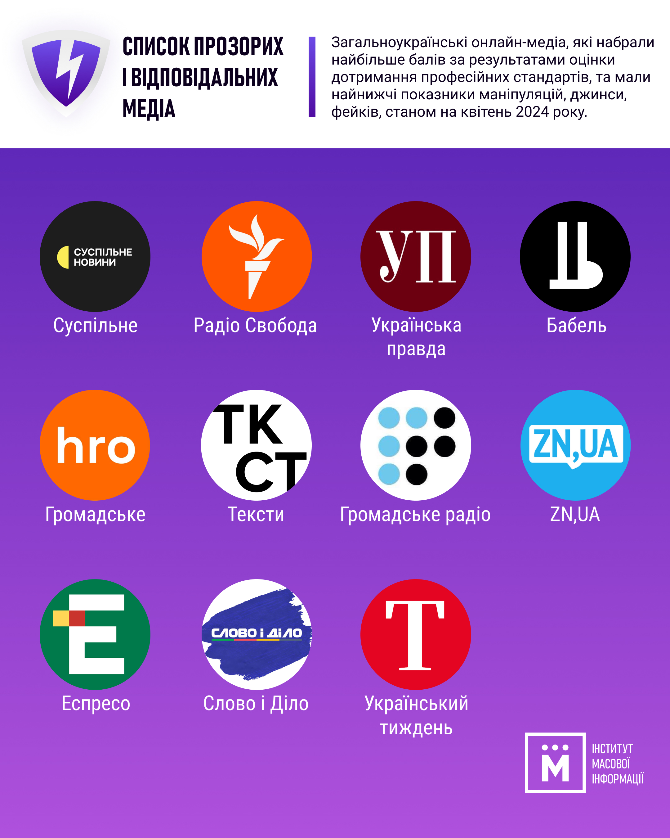 Фото - Громадське радіо увійшло до Білого списку найякісніших українських онлайн-медіа