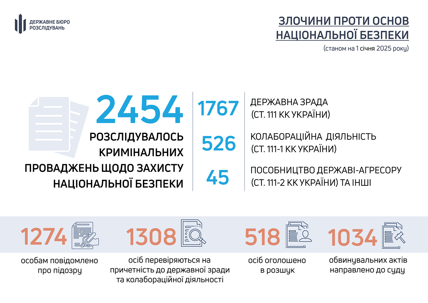 Інфографіка, нацбезпека