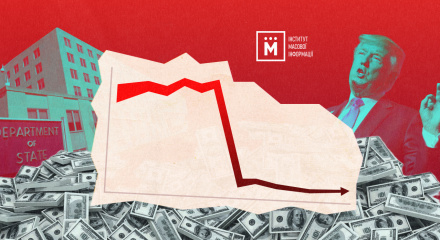 Зупинення американського фінансування. Вплив на медійників. Опитування ІМІ. Колаж ІМІ