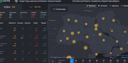 Фото – скриншот із сайту covid19.rnbo.gov.ua