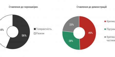 Фото – ukrcontent.com